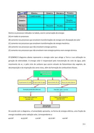 211
Dentre os processos indicados na tabela, ocorre conservação de energia:
(A) em todos os processos
(B) somente nos processos que envolvem transformações de energia sem dissipação de calor
(C) somente nos processos que envolvem transformações de energia mecânica.
(D) somente nos processos que não envolvem energia química.
(E) somente nos processos que não envolvem nem energia química nem energia térmica.
07-(ENEM) O diagrama abaixo representa a energia solar que atinge a Terra e sua utilização na
geração de eletricidade. A energia solar é responsável pela manutenção do ciclo da água, pelo
movimento do ar, e pelo ciclo de carbono que ocorre através da fotossíntese dos vegetais, da
decomposição e da respiração dos seres vivos, além da formação de combustíveis fósseis.
De acordo com o diagrama, a humanidade aproveita, na forma de energia elétrica, uma fração da
energia recebida como radiação solar, correspondente a:
 