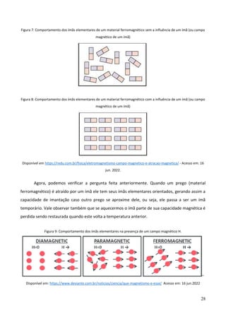 28
Figura 7: Comportamento dos ímãs elementares de um material ferromagnético sem a influência de um ímã (ou campo
magnético de um ímã)
Figura 8: Comportamento dos ímãs elementares de um material ferromagnético com a influência de um ímã (ou campo
magnético de um ímã)
Disponível em https://redu.com.br/fisica/eletromagnetismo-campo-magnetico-e-atracao-magnetica/ - Acesso em: 16
jun. 2022.
Agora, podemos verificar a pergunta feita anteriormente. Quando um prego (material
ferromagnético) é atraído por um ímã ele tem seus ímãs elementares orientados, gerando assim a
capacidade de imantação caso outro prego se aproxime dele, ou seja, ele passa a ser um ímã
temporário. Vale observar também que se aquecermos o ímã parte de sua capacidade magnética é
perdida sendo restaurada quando este volta a temperatura anterior.
Figura 9: Comportamento dos ímãs elementares na presença de um campo magnético H.
–
Disponível em: https://www.deviante.com.br/noticias/ciencia/que-magnetismo-e-esse/ Acesso em: 16 jun.2022
 