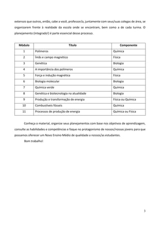 3
extensos que outros, então, cabe a você, professor/a, juntamente com seus/suas colegas de área, se
organizarem frente à realidade da escola onde se encontram, bem como a de cada turma. O
planejamento (integrado!) é parte essencial desse processo.
Módulo Título Componente
1 Polímeros Química
2 Ímãs e campo magnético Física
3 Genética Biologia
4 A importância dos polímeros Química
5 Força e indução magnética Física
6 Biologia molecular Biologia
7 Química verde Química
8 Genética e biotecnologia na atualidade Biologia
9 Produção e transformação de energia Física ou Química
10 Combustíveis fósseis Química
11 Processos de produção de energia Química ou Física
Conheça o material, organize seus planejamentos com base nos objetivos de aprendizagem,
consulte as habilidades e competências e foque no protagonismo de nossos/nossas jovens para que
possamos oferecer um Novo Ensino Médio de qualidade a nossos/as estudantes.
Bom trabalho!
 