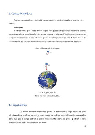 32
2. Campo Magnético
Vamos relembrar alguns estudos já realizados anteriormente como a força peso e a força
elétrica.
Força Peso
É a força com a qual a Terra atrai os corpos. Para que essa força exista é necessário que haja
campo gravitacional naquela região, mas o que é o campo gravitacional? Intuitivamente imaginamos
que para dois corpos de massas idênticas quanto mais longe um corpo esta da Terra menor é a
intensidade do seu campo e, consequentemente, mais fraca é a força peso que age sobre ele.
Figura 10: Comparação da força peso
P1 > P2, pois, h1 < h2
Fonte: Elaborada pelos autores, 2022.
3. Força Elétrica
Da mesma maneira observamos que na Lei de Coulomb a carga elétrica de prova
sofreria a ação de uma força somente se esta estivesse na região do campo elétrico da carga geradora
(carga que gera o campo elétrico) e quanto mais distante a carga de prova -q estiver da carga
geradora menor será a intensidade da sua força.
P1
P2
m
m
 