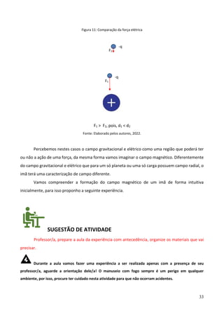 33
Figura 11: Comparação da força elétrica
F1 > F2, pois, d1 < d2
Fonte: Elaborado pelos autores, 2022.
Percebemos nestes casos o campo gravitacional e elétrico como uma região que poderá ter
ou não a ação de uma força, da mesma forma vamos imaginar o campo magnético. Diferentemente
do campo gravitacional e elétrico que para um só planeta ou uma só carga possuem campo radial, o
imã terá uma caracterização de campo diferente.
Vamos compreender a formação do campo magnético de um imã de forma intuitiva
inicialmente, para isso proponho a seguinte experiência.
SUGESTÃO DE ATIVIDADE
Professor/a, prepare a aula da experiência com antecedência, organize os materiais que vai
precisar.
Durante a aula vamos fazer uma experiência a ser realizada apenas com a presença de seu
professor/a, aguarde a orientação dele/a! O manuseio com fogo sempre é um perigo em qualquer
ambiente, por isso, procure ter cuidado nesta atividade para que não ocorram acidentes.
-q
-q
F1
F2
 