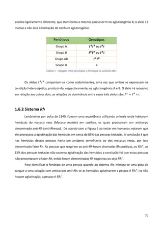 70
enzima ligeiramente diferente, que transforma o mesmo percursor H no aglutinogênio B; o alelo i é
inativo e não leva à formação de nenhum aglutinogênio.
Fenótipos Genótipos
Grupo A 𝑰𝑨
𝑰𝑨
ou 𝑰𝑨
i
Grupo B 𝑰𝑩
𝑰𝑩
ou 𝑰𝑩
𝒊
Grupo AB 𝑰𝑨
𝑰𝑩
Grupo O ii
Tabela 5 – Relação entre genótipos e fenótipos no sistema ABO.
Os alelos 𝐼𝐴
𝐼𝐵
comportam-se como codominantes, uma vez que ambos se expressam na
condição heterozigótica, produzindo, respectivamente, os aglutinogênios A e B. O alelo i é recessivo
em relação aos outros dois; as relações de dominância entre esses três alelos são: 𝐼𝐴
= 𝐼𝐵
> i.
1.6.2 Sistema Rh
Landsteiner por volta de 1940, fizeram uma experiência utilizando animais onde injetaram
hemácias do macaco reso (Macaca mulata) em coelhos, os quais produziram um anticorpo
denominado anti-Rh (anti-Rhesus). De acordo com a Figura 5 ao testar em humanos notaram que
ele provocava a aglutinação das hemácias em cerca de 85% das pessoas testadas. A conclusão é que
nas hemácias dessas pessoas havia um antígeno semelhante ao dos macacos resos, por isso
denominado fator Rh. As pessoas que reagiram ao anti-Rh foram chamadas Rh positivas, ou 𝑅ℎ+
, os
15% das pessoas testadas não ocorreu aglutinação das hemácias a conclusão foi que essas pessoas
não presentavam o fator Rh, então foram denominadas Rh negativas ou seja 𝑅ℎ−
.
Para identificar o fenótipo de uma pessoa quando ao sistema Rh, mistura-se uma gota do
sangue a uma solução com anticorpos anti-Rh; se as hemácias aglutinarem a pessoa é 𝑅ℎ+
; se não
houver aglutinação, a pessoa é 𝑅ℎ−
.
 