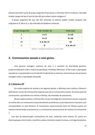 73
pessoas que fazem parte do grupo sanguíneo B que possui o anticorpo anti-A no plasma, não pode
receber sangue do tipo A nem do tipo AB, pois ambos contem antígeno A.
O grupo sanguíneo AB, que não têm anticorpo no plasma, podem receber qualquer tipo
sanguíneo A, B, AB ou O, e são chamados de doadores universais.
Grupo Sanguíneo Pode receber de Pode doar
A A e O A e AB
B B e O B e AB
AB A, B, AB e O AB
O O A, B, AB e O
Tabela 6 - Transfusão sanguínea no sistema ABO.
2. Cromossomos sexuais e seus genes
Uma possível vantagem evolutiva do sexo é o aumento da diversidade genética,
proporcionado pela união e mistura de genótipos e fenótipos diferentes. O fato é que a reprodução
sexuada ter se perpetuado e se tornado tão fundamental na natureza, mostrando que ela apresenta
vantagens sobre a reprodução assexuada.
2.1 Sistema XY
Em muitas espécies de animais e em algumas plantas, a diferença entre machos e fêmeas é
definida por um par de cromossomos especiais que são os cromossomos sexuais. Os outros pares de
cromossomos, equivalentes em machos e fêmeas, são chamados de autossomos.
Muitas espécies dioicas, as fêmeas têm um par homologo de cromossomos sexuais, enquanto
os machos têm um cromossomo sexual semelhante ao da fêmea e outro tipicamente masculino, sem
correspondente no sexo feminino. O cromossomo sexual presente tanto em fêmeas quanto em
machos é denominado cromossomo X, e o cromossomo sexual exclusivo de machos é o cromossomo
Y.
Esse tipo de determinação cromossômica de sexo, conhecido como sistema XY, ocorre em
diversos grupos como insetos, mamíferos, peixes incluindo a espécie humana, e em algumas plantas,
 