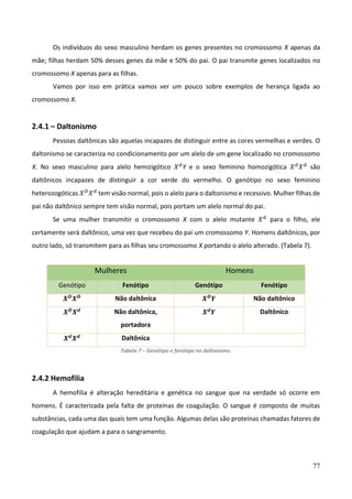 77
Os indivíduos do sexo masculino herdam os genes presentes no cromossomo X apenas da
mãe; filhas herdam 50% desses genes da mãe e 50% do pai. O pai transmite genes localizados no
cromossomo X apenas para as filhas.
Vamos por isso em prática vamos ver um pouco sobre exemplos de herança ligada ao
cromossomo X.
2.4.1 – Daltonismo
Pessoas daltônicas são aquelas incapazes de distinguir entre as cores vermelhas e verdes. O
daltonismo se caracteriza no condicionamento por um alelo de um gene localizado no cromossomo
X. No sexo masculino para alelo hemizigótico 𝑋𝑑
Y e o sexo feminino homozigótica 𝑋𝑑
𝑋𝑑
são
daltônicos incapazes de distinguir a cor verde do vermelho. O genótipo no sexo feminino
heterozogóticas 𝑋𝐷
𝑋𝑑
tem visão normal, pois o alelo para o daltonismo e recessivo. Mulher filhas de
pai não daltônico sempre tem visão normal, pois portam um alelo normal do pai.
Se uma mulher transmitir o cromossomo X com o alelo mutante 𝑋𝑑
para o filho, ele
certamente será daltônico, uma vez que recebeu do pai um cromossomo Y. Homens daltônicos, por
outro lado, só transmitem para as filhas seu cromossomo X portando o alelo alterado. (Tabela 7).
Mulheres Homens
Genótipo Fenótipo Genótipo Fenótipo
𝑿𝑫
𝑿𝑫 Não daltônica 𝑿𝑫
𝒀 Não daltônico
𝑿𝑫
𝑿𝒅 Não daltônica,
portadora
𝑿𝒅
𝒀 Daltônico
𝑿𝒅
𝑿𝒅 Daltônica
Tabela 7 – Genótipo e fenótipo no daltonismo.
2.4.2 Hemofilia
A hemofilia é alteração hereditária e genética no sangue que na verdade só ocorre em
homens. É caracterizada pela falta de proteínas de coagulação. O sangue é composto de muitas
substâncias, cada uma das quais tem uma função. Algumas delas são proteínas chamadas fatores de
coagulação que ajudam a para o sangramento.
 