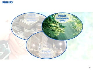 Economic  prosperity Profit People Safety and well-being Planet Environmental  quality 