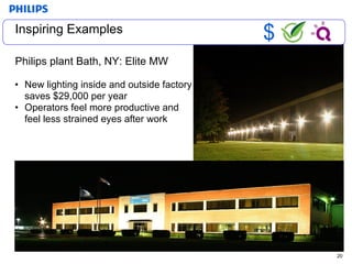 Inspiring Examples New lighting inside and outside factory saves $29,000 per year Operators feel more productive and feel less strained eyes after work $ Philips plant Bath, NY: Elite MW  