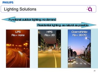 LPS Ra = none Residential lighting: as natural as possible Functional outdoor lighting: no demand HPS Ra = 20 CosmoWhite Ra = 60-70 White Light Lighting Solutions 