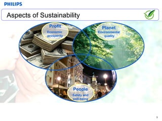 Aspects of Sustainability Economic  prosperity Profit Planet Environmental  quality People Safety and well-being 
