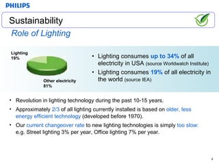 Lighting consumes  up to 34%  of all electricity in USA  (source Worldwatch Institute)   Lighting consumes  19%  of all electricity in the world  (source IEA) Lighting 19% Other electricity  81% Sustainability  Revolution in lighting technology during the past 10-15 years. Approximately  2/3  of all lighting currently installed is based on  older, less energy efficient technology  (developed before 1970). Our  current changeover rate  to new lighting technologies is simply  too slow:   e.g. Street lighting 3% per year, Office lighting 7% per year. Role of Lighting 