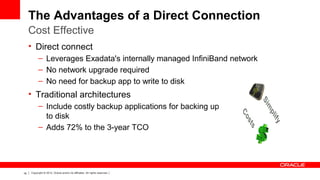 16 Copyright © 2012, Oracle and/or its affiliates. All rights reserved.
The Advantages of a Direct Connection
• Direct connect
– Leverages Exadata's internally managed InfiniBand network
– No network upgrade required
– No need for backup app to write to disk
• Traditional architectures
– Include costly backup applications for backing up
to disk
– Adds 72% to the 3-year TCO
Cost Effective
 