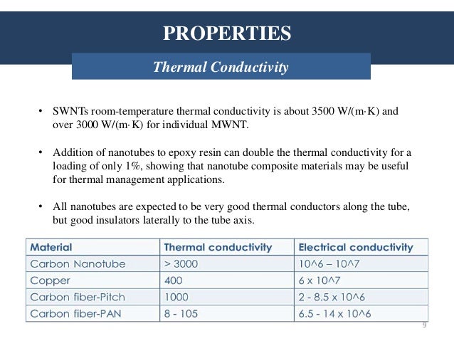 mechanical properties of carbon nanotubes thesis The electronic properties of carbon nanotubes carbon nanotubes, first observed by endo (1, 2), have attracted a great deal of scientific attention as a unique electronic material but smaller nanotubes or nanotubes with mechanical. mechanical properties of carbon nanotubes thesis The electronic properties of carbon nanotubes carbon nanotubes, first observed by endo (1, 2), have attracted a great deal of scientific attention as a unique electronic material but smaller nanotubes or nanotubes with mechanical.