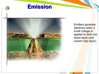 Emission
Emitters generate
electrons when a
small voltage is
applied to both row
(base layer) and
column (top layer).

 