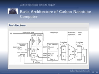 Carbon Nanotubes comes to resque!

Basic Architecture of Carbon Nanotube
Computer
Architecture:

Carbon Nanotube Computer

10 / 15

 