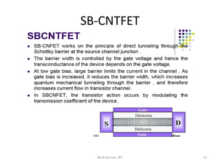SB-CNTFET
Mr.B.Kannan, RIT 13
 