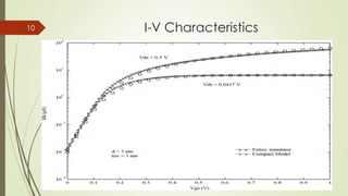 I-V Characteristics10
 