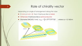 Role of chirality vector
depending on angle of arrangement along the tube
 If n=m or n-m = 3i then it behaves like a metal
 Otherwise it behaves like a semiconductor
 Diameter SWCNT(~1nm) ; where a0 = 0.142nm
5
 