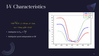 I-V Characteristics
• Ambipolar in 𝑉𝐺𝑆 =
𝑉𝐷𝑆
2
• Ambipolar point independete to SB
 