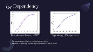 𝐼𝐷𝑆 Dependency
Dependency of Temperature
Dependency of diameter of CNT
• Increase current by increasing temperature
• Reduce current by increasing diameter of CNT channel
 