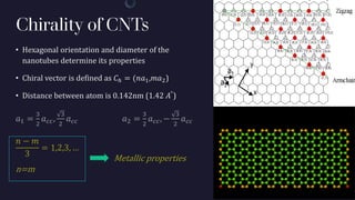 Chirality of CNTs
• Hexagonal orientation and diameter of the
nanotubes determine its properties
• Chiral vector is defined as 𝐶ℎ = (𝑛𝑎1,𝑚𝑎2)
• Distance between atom is 0.142nm (1.42 𝐴°
)
 