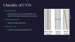 Chirality of CNTs
• Zig-Zag (n,0)
• In 3n form of 𝑎1𝑣𝑒𝑐𝑡𝑜𝑟 take a Metallic and
another form take a semiconductor property
• Arm-chair (n=m)
• Always metallic properties
• Chiral (n , m)
• Conductive property depended of 𝐶ℎ
 