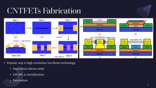 CNTFETs Fabrication
SUBTITLE
• Popular way is high resolution Ion-Beam technology
• Deposition silicon oxide
• Lift-Off in...