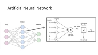 Artificial Neural Network
 