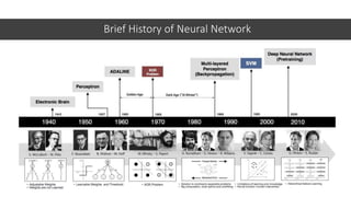 Brief History of Neural Network
 