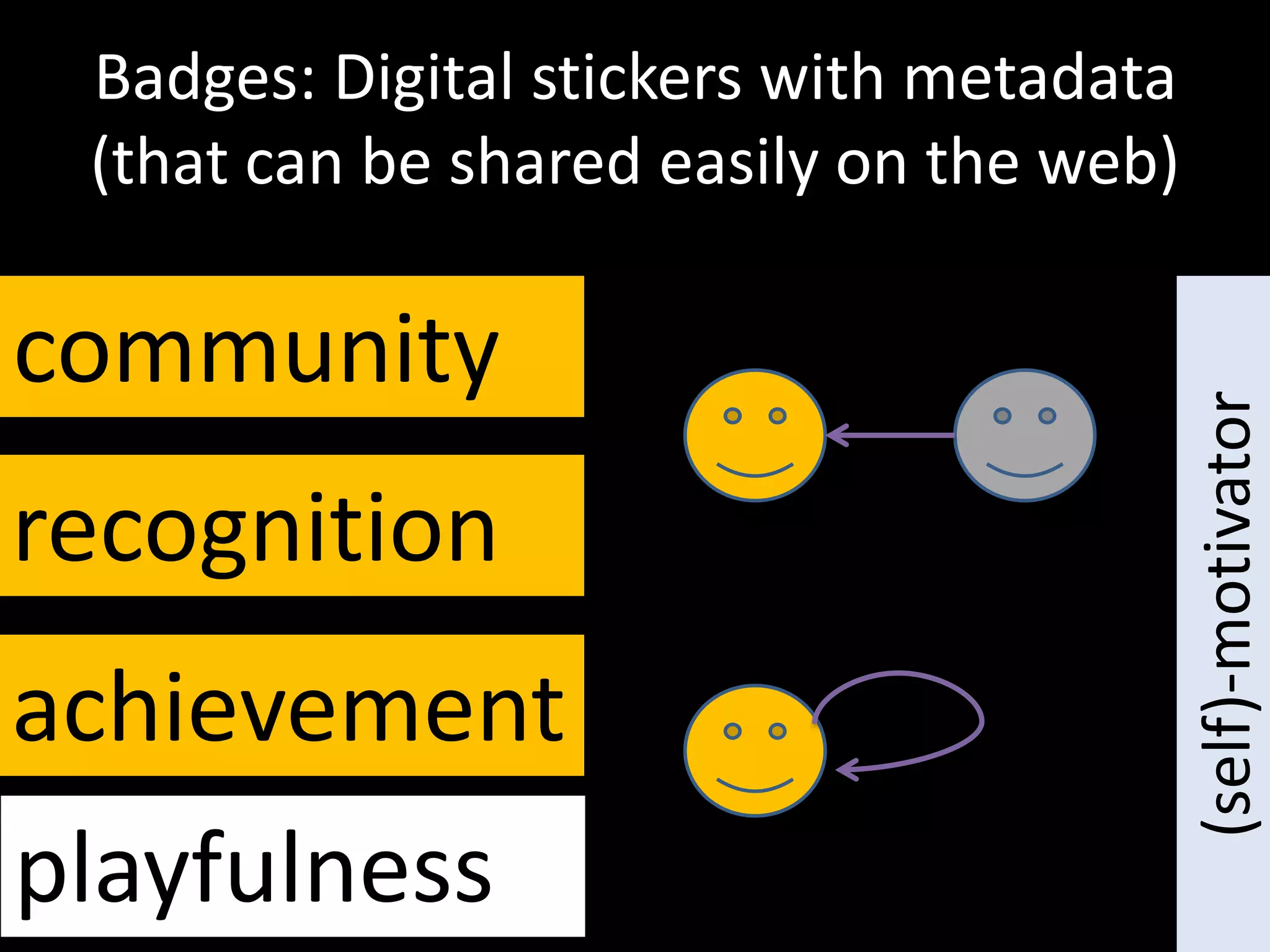 Badges: Digital stickers with metadata
(that can be shared easily on the web)
achievement
recognition
community
playfulness
(self)-motivator(Bandura,1986)
UPDATED
AFTER
WEBINAR
Multiple uses of badges… towards a
typology of open badges
momento
 