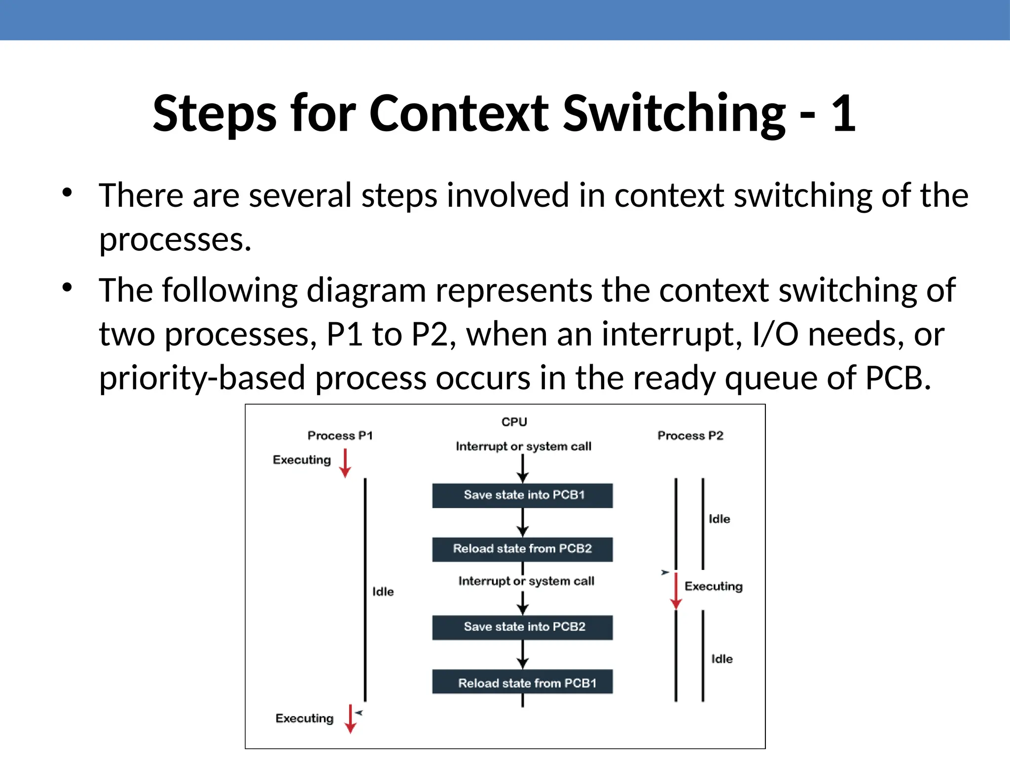Steps for Context Switching - 1
• There are several steps involved in context switching of the
processes.
• The following diagram represents the context switching of
two processes, P1 to P2, when an interrupt, I/O needs, or
priority-based process occurs in the ready queue of PCB.
 