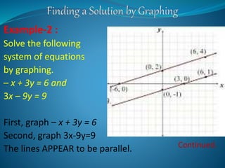 Example-2 :
Solve the following
system of equations
by graphing.
– x + 3y = 6 and
3x – 9y = 9
First, graph – x + 3y = 6
Se...