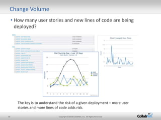 19 Copyright ©2014 CollabNet, Inc. All Rights Reserved.
• How many user stories and new lines of code are being
deployed?
Change Volume
The key is to understand the risk of a given deployment – more user
stories and more lines of code adds risk.
 