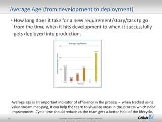 20 Copyright ©2014 CollabNet, Inc. All Rights Reserved.
• How long does it take for a new requirement/story/task tp go
from the time when it hits development to when it successfully
gets deployed into production.
Average Age (from development to deployment)
Average age is an important indicator of efficiency in the process – when tracked using
value stream mapping, it can help the team to visualize areas in the process which need
improvement. Cycle time should reduce as the team gets a better hold of the lifecycle.
 