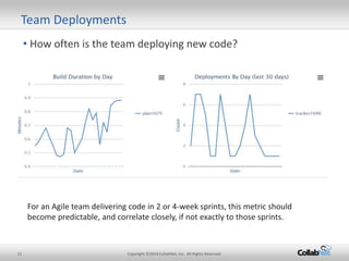 21 Copyright ©2014 CollabNet, Inc. All Rights Reserved.
• How often is the team deploying new code?
Team Deployments
For an Agile team delivering code in 2 or 4-week sprints, this metric should
become predictable, and correlate closely, if not exactly to those sprints.
 