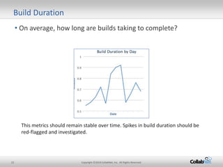 22 Copyright ©2014 CollabNet, Inc. All Rights Reserved.
• On average, how long are builds taking to complete?
Build Duration
This metrics should remain stable over time. Spikes in build duration should be
red-flagged and investigated.
 