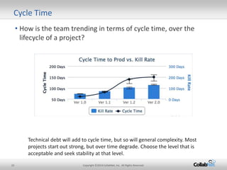 23 Copyright ©2014 CollabNet, Inc. All Rights Reserved.
• How is the team trending in terms of cycle time, over the
lifecycle of a project?
Cycle Time
Technical debt will add to cycle time, but so will general complexity. Most
projects start out strong, but over time degrade. Choose the level that is
acceptable and seek stability at that level.
 