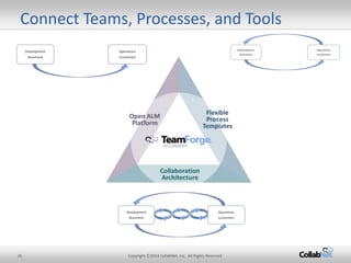 26 Copyright ©2014 CollabNet, Inc. All Rights Reserved.
Connect Teams, Processes, and Tools
 