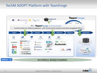 27 Copyright ©2014 CollabNet, Inc. All Rights Reserved.
TechM ADOPT Platform with TeamForge
Your data center
Public clouds
Dashboards
Control center for delivery pipelines, with social activity streams and open pluggable API’s
GitEye
Code Search
Code Review
Git + Gerrit
Jenkins
Hudson
Tracker Discussions Wiki Documents Reports File Releases
JIRA
Selenium
PPM
One Platform, Multiple Possibilities
QTP
Platform 4
 