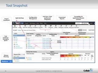 28 Copyright ©2014 CollabNet, Inc. All Rights Reserved.
Tool Snapshot
Project
Dashboard
Agile Backlogs
Configuration
Management
Unit Test / Code
quality tool
integration
Jenkins
integration
Collaboration
Tools
Code Review
Tool
Customized
Reports
Release
Planning
Defect
Tracker
Defect
Tracker/Impediment
Tracker
Infrastructure
Automation
Traceability for
application lifecycle
activities
Task
Tracking /
Managing
Sprint
Platform 4
 