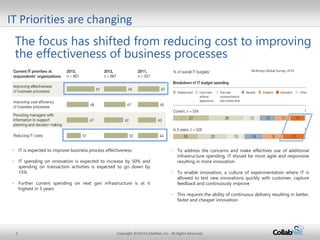 5 Copyright ©2014 CollabNet, Inc. All Rights Reserved.
IT Priorities are changing
McKinsey Global Survey, 2014
• IT is expected to improve business process effectiveness
• IT spending on innovation is expected to increase by 50% and
spending on transaction activities is expected to go down by
15%
• Further current spending on next gen infrastructure is at it
highest in 5 years
• To address the concerns and make effectives use of additional
infrastructure spending, IT should be more agile and responsive
resulting in more innovation
• To enable innovation, a culture of experimentation where IT is
allowed to test new innovations quickly with customer, capture
feedback and continuously improve
• This requires the ability of continuous delivery resulting in better,
faster and cheaper innovation
The focus has shifted from reducing cost to improving
the effectiveness of business processes
 