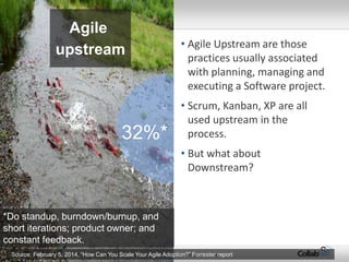 6 Copyright ©2014 CollabNet, Inc. All Rights Reserved.
Agile Upstream
32%*
Source: February 5, 2014, “How Can You Scale Your Agile Adoption?” Forrester report
*Do standup, burndown/burnup, and
short iterations; product owner; and
constant feedback.
Agile
upstream • Agile Upstream are those
practices usually associated
with planning, managing and
executing a Software project.
• Scrum, Kanban, XP are all
used upstream in the
process.
• But what about
Downstream?
 