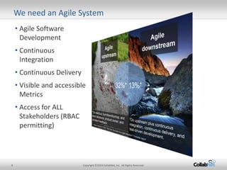 8 Copyright ©2014 CollabNet, Inc. All Rights Reserved.
• Agile Software
Development
• Continuous
Integration
• Continuous Delivery
• Visible and accessible
Metrics
• Access for ALL
Stakeholders (RBAC
permitting)
We need an Agile System
 