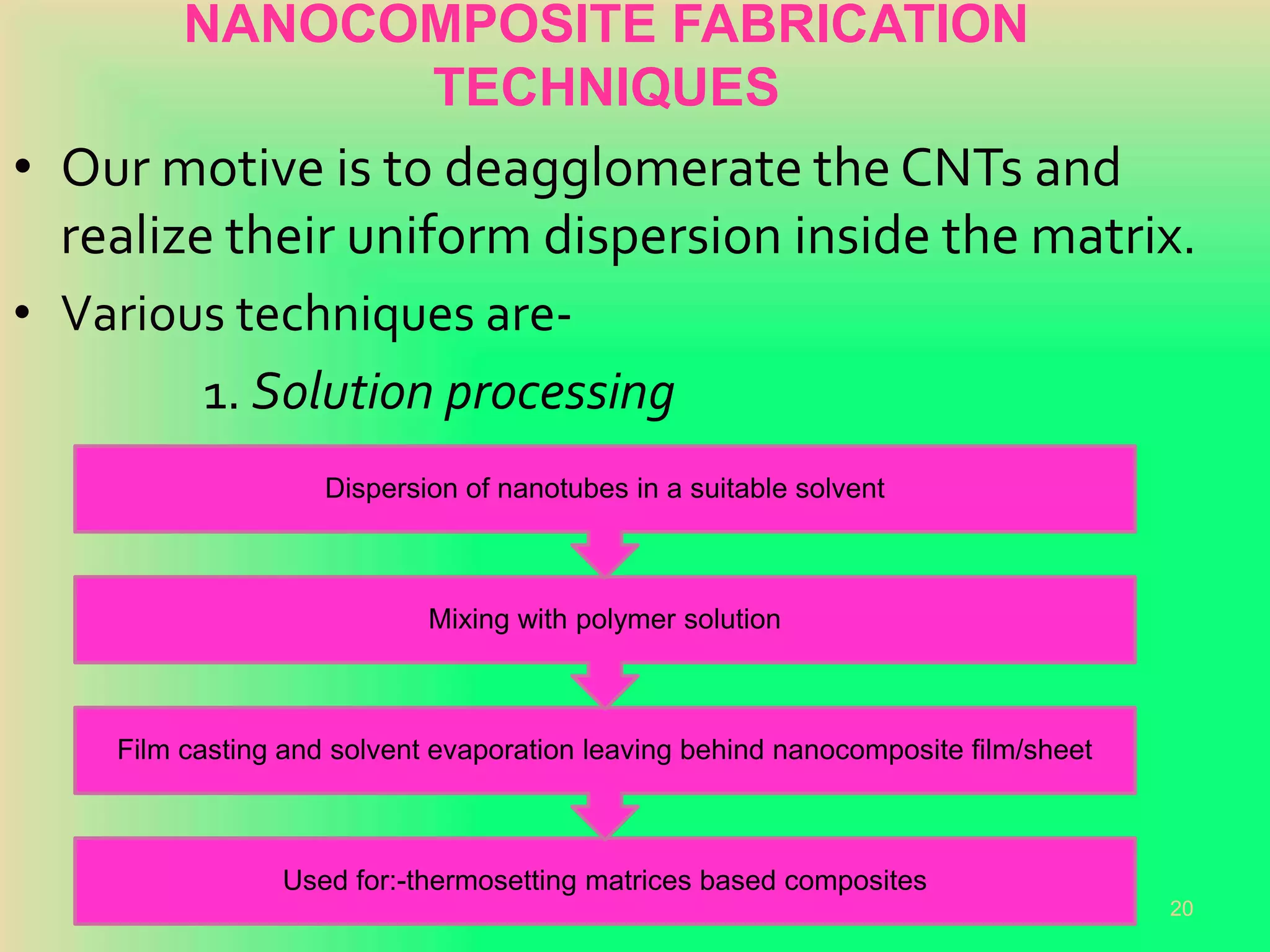 Carbon Nanotubes Reinforced Composites | PPTX