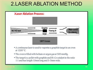 2.LASER ABLATION METHOD
20-Oct-18 11
 