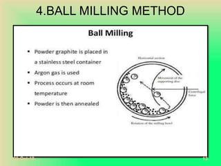 4.BALL MILLING METHOD
20-Oct-18 13
 