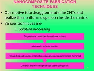 NANOCOMPOSITE FABRICATION
TECHNIQUES
• Our motive is to deagglomerate the CNTs and
realize their uniform dispersion inside the matrix.
• Various techniques are-
1. Solution processing
20-Oct-18 20
Used for:-thermosetting matrices based composites
Film casting and solvent evaporation leaving behind nanocomposite film/sheet
Mixing with polymer solution
Dispersion of nanotubes in a suitable solvent
 