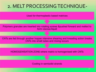 2. MELT PROCESSINGTECHNIQUE-
Cooling in semisolid strands
HOMOGENISATION ZONE-where matrix is homogenised with CNTs
CNTs are fed through another hopper intensive shearing and kneading action breaks
CNTs into small tubes and mixing occurs
Polymers granules are inserted into rotating screws &pushed forward and melted to
form viscous liquid
Used for-thermoplastic based matrices
20-Oct-18 22
 