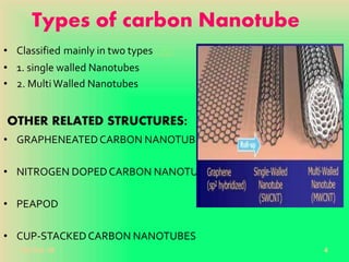 Types of carbon Nanotube
• Classified mainly in two types [29]
• 1. single walled Nanotubes
• 2. MultiWalled Nanotubes
OTHER RELATED STRUCTURES:
• GRAPHENEATEDCARBON NANOTUBES(G-CNTS)
• NITROGEN DOPEDCARBON NANOTUBES(N-CNTS)
• PEAPOD
• CUP-STACKEDCARBON NANOTUBES
20-Oct-18 4
 