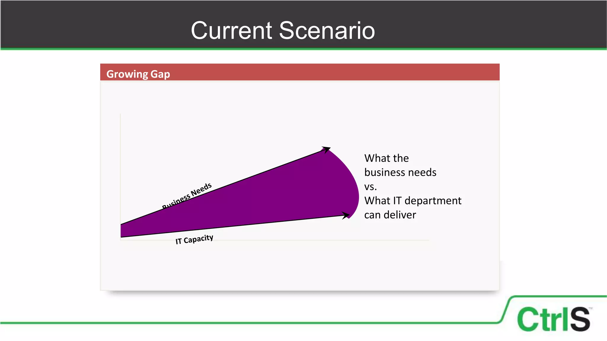 Current Scenario
Growing Gap

What the
business needs
vs.
What IT department
can deliver

 
