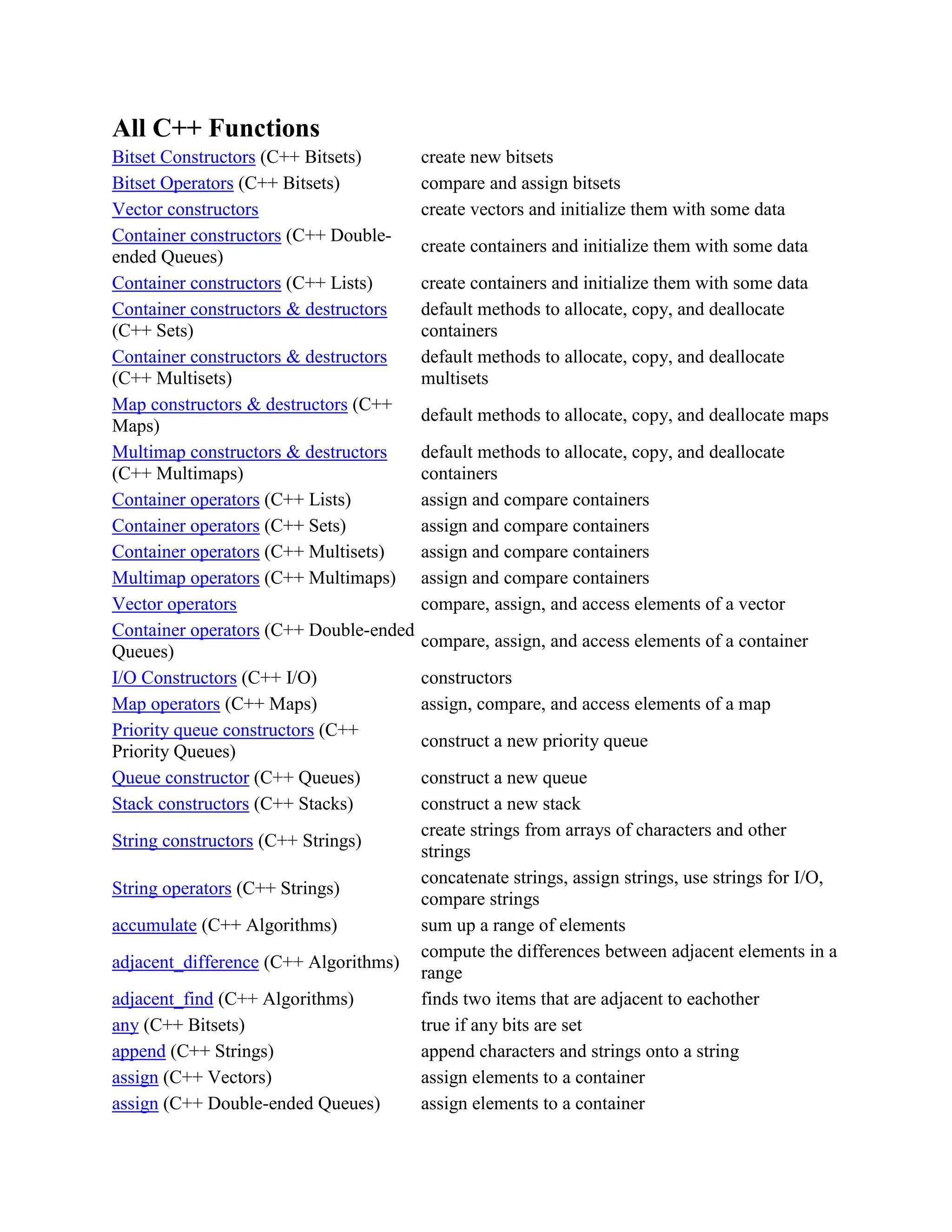 [Cntt] all c++ functions | PDF