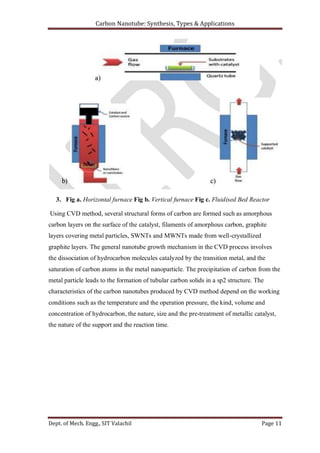 Carbon Nanotubes Synthesis | PDF